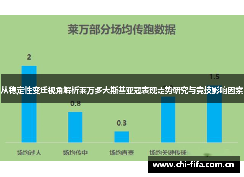 从稳定性变迁视角解析莱万多夫斯基亚冠表现走势研究与竞技影响因素 从稳定性变迁视角解析莱万多夫斯基亚冠表现走势研究与竞技影响因素